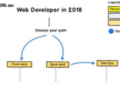 2018年，Web开发工程师路线图怎么选？