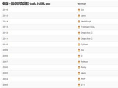 2017年，增长最多的编程语言是C语言！