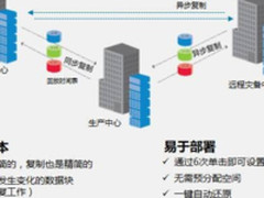 这是戴尔企业级的一份闪闪发光的实测报告！