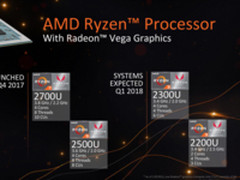 PPT依旧很美 看看AMD在移动端CPU上发布了啥