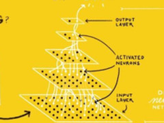拿下这些AI库和框架 年终奖怕是要翻倍