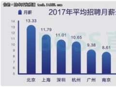 2017中国程序员薪资调查：平均薪资10K!