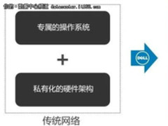 数字化转型的基础是构建现代化的数据中心