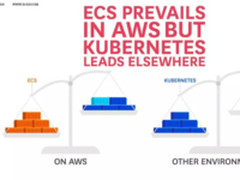 亚马逊ECS和Kubernetes管理百万容器8个洞察