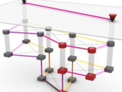 如何让SDN在多层网络中发挥最大的潜能？