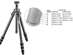 对相机很重要的配件 三脚架选购全攻略