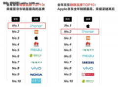 GFK、赛诺、Counterpoint为荣耀登顶背书