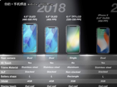 全系晋升刘海屏 下代iPhone系列将推廉价版