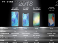 低至原本价格一半 苹果将推廉价版iPhone X