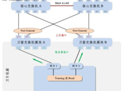 网络出现黑洞怎么办？ Dell出招帮你治理