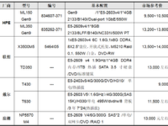 服务器价格指导 1月双路塔式服务器选购
