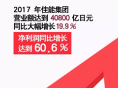 利润同比增长60% 佳能公布17年年度财报