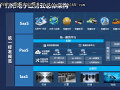 构建“平台+生态”，助力政务大数据建设