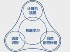 腾讯AI Lab18年三个目标 让AI无处不在