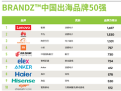 实力铸就大国品牌 海信全球化战略传捷报