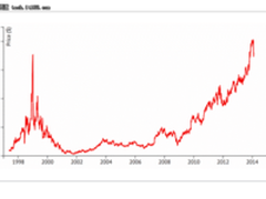 为什么时间序列数据库突然变得很重要？