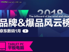 京东1月数码风云榜 智能机器人434%增幅惊人