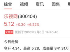 乐视网股票开盘大涨，5分钟密集成交2亿