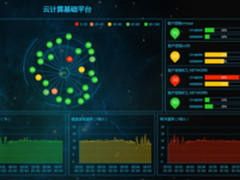 浪潮InCloud Sphere轻松应对云计算时代挑战