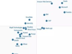 Gartner发布DMSA魔力象限 中国企业抢眼