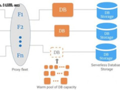 无服务器时代,数据库技术有哪些新发展?