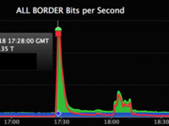 博览安全圈：GitHub遭遇史上最大DDoS攻击