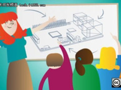 如何用Raspberry Pi搭建计算机实验室？