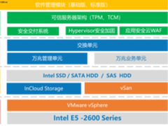 浪潮超融合一体机助力政府和企业数字化转型