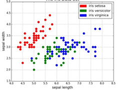 这5种数据可视化方式是数据科学家标配！