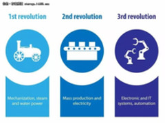 【观察】六脉神剑第一式-高效之唯快不破