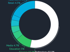 呆技术公司、干初级工作,女程序员生存现状