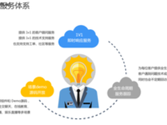 对话沈青松：听PaaS市场局中人点评局中事！