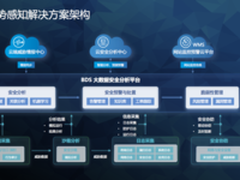  安全“看得见”  锐捷网络“信得过”！
