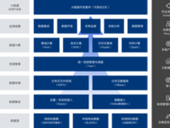 Hadoop生态系统应用状况大调查：互联网篇！