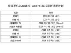 荣耀EMUI8.0适配出炉 两年前的手机也可升级