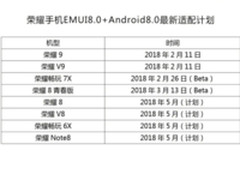 荣耀EMUI8.0适配出炉 两年前的手机也可升级