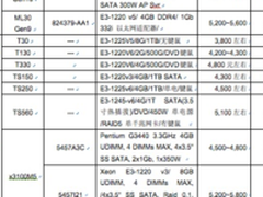 服务器价格指导  3月单路塔式服务器选购