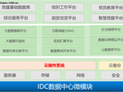 烽火ICT之旅，从光通信到云网一体化！