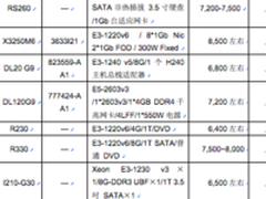服务器价格指导  3月单路机架服务器选购