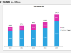 尼仕CEO首次访华，透露了哪些重要信息?