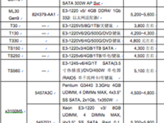 服务器价格指导  3月单路塔式服务器选购