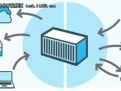 浪潮InCloud容器化，推动行业应用持续创新