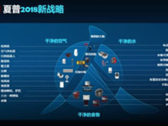 夏普“亮剑”AWE 哪些黑科技产品最多眼球