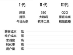 百余位从业者探讨:互联网下一波红利是什么?