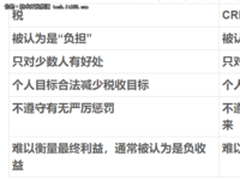CRM不好卖?是用户太顽固还是策略有问题?