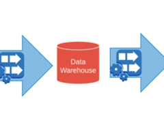 云技术的发展会让数据仓库呈现哪些新趋势？