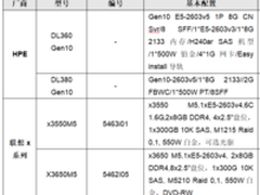 服务器价格指导  3月双路机架产品导购