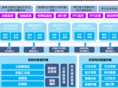 大数据创新应用:高速公路的数据存储及处理 