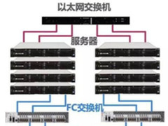 全闪存与超融合掰手腕 戴尔易安信解决方案