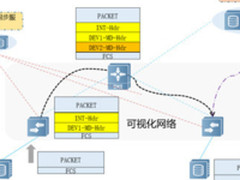 小时网络遥测技术如何助力精细化网络运维？